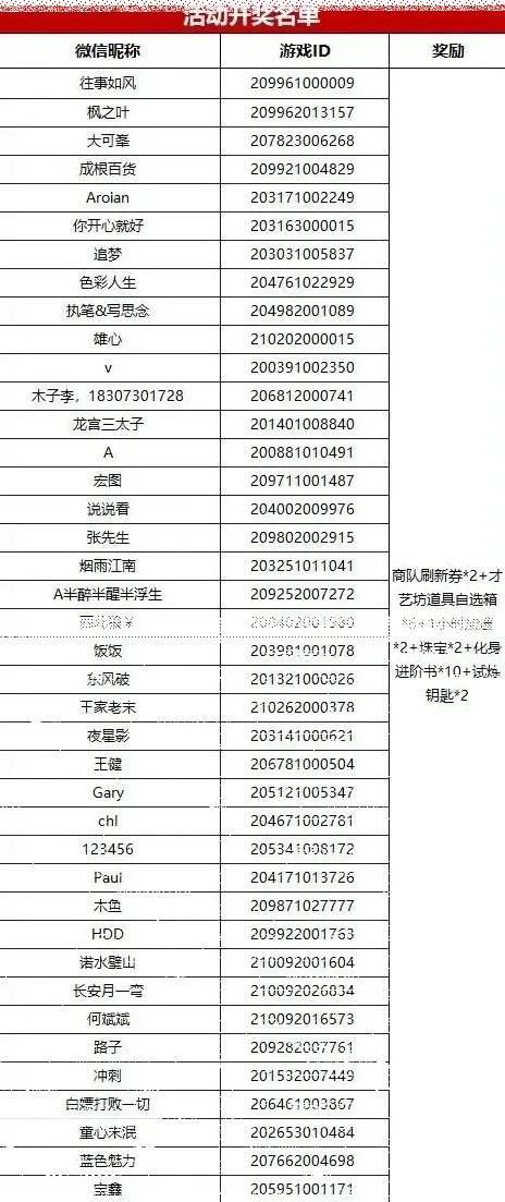 帝国征服者四周年获奖流程公示