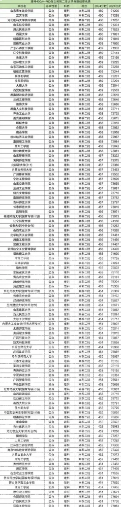 全国排名