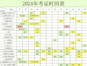 报考