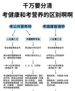 食品专业