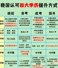 自考
