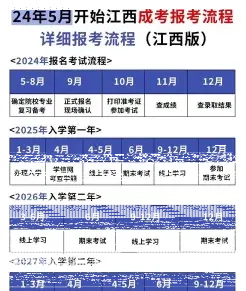 成考