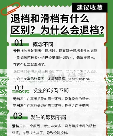 退档