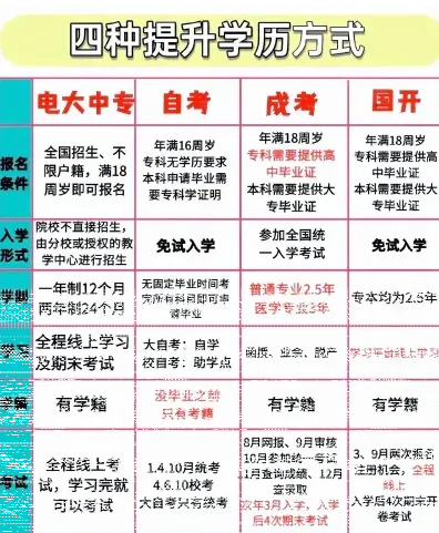 信息