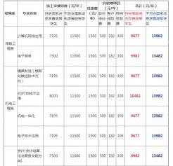 学费