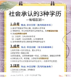 提升学历