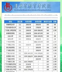 学费