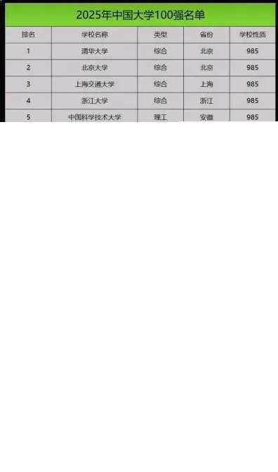 大学