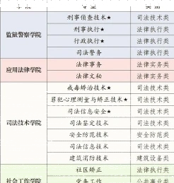 学院