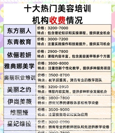 学费