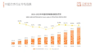 市场营销专业