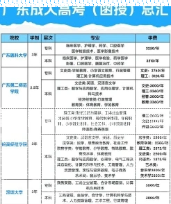 入学考试
