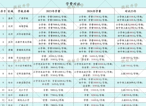 学费