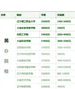 学费