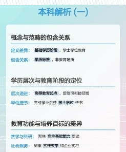 专科