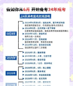 成考大专