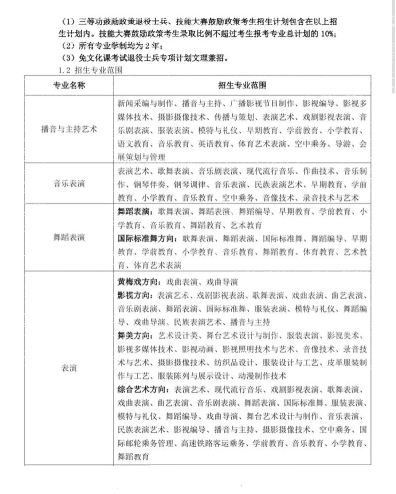 安徽艺术学院