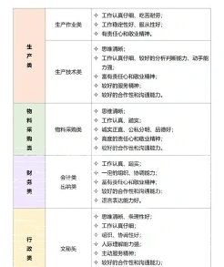 业务素质