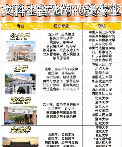 文科