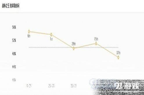 英雄联盟分享