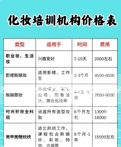 信息