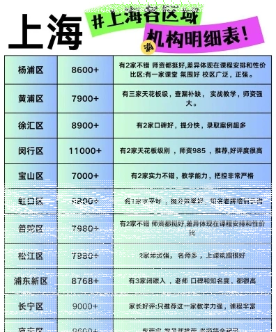 科目