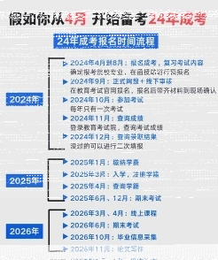 报考
