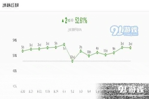 英雄联盟玩法技巧