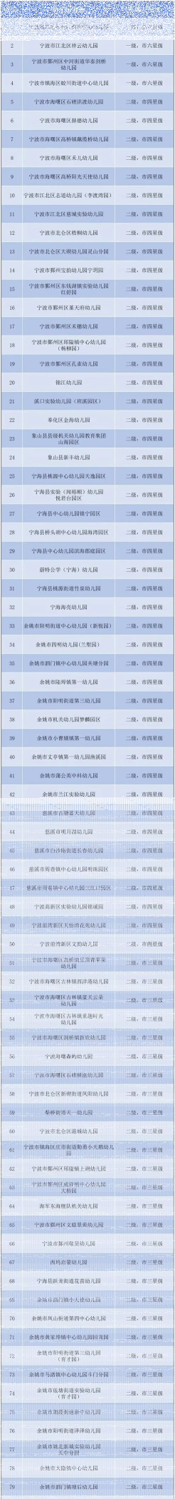 全托