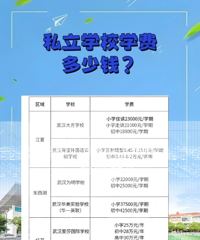 学费
