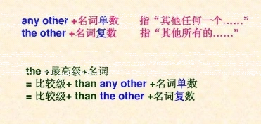 名词