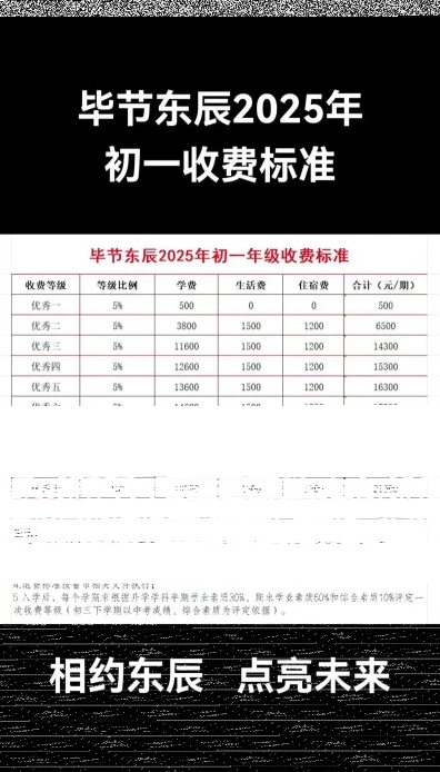 医疗费用