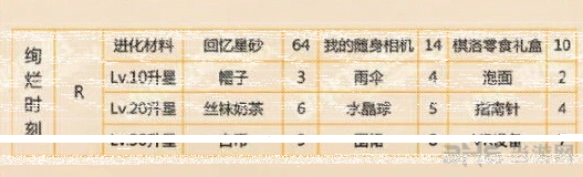 恋与制作人时刻