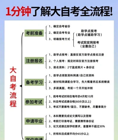 报名