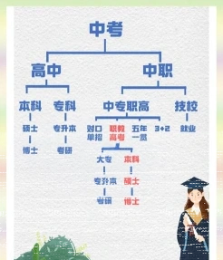 脱产学习