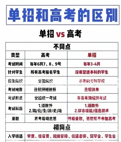 高考