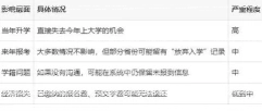 统招