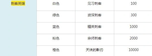 王者荣耀拉斐尔熟练度称号大全