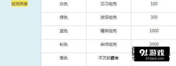 《王者荣耀》新英雄巽等级称号完整攻略