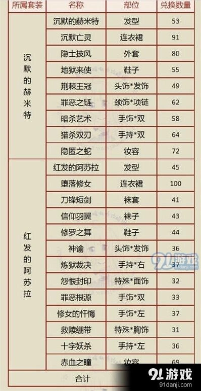 奇迹暖暖预告