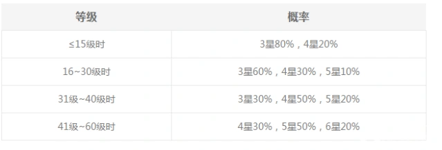 阴阳师御魂强化概率技巧完整分享