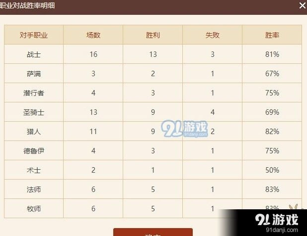 炉石传说胜率