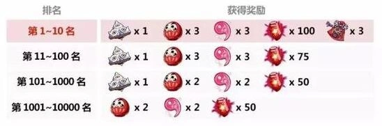 崩坏3挑战赛