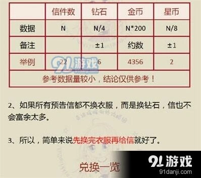 奇迹暖暖花费