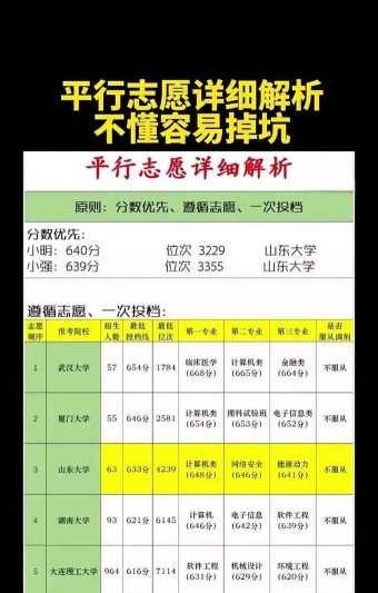 录取