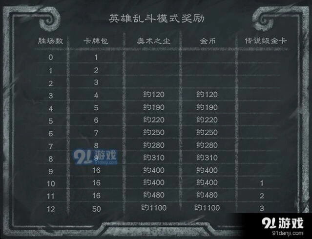 炉石传说一览