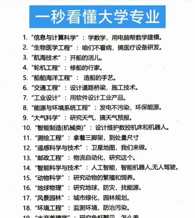 学科门类