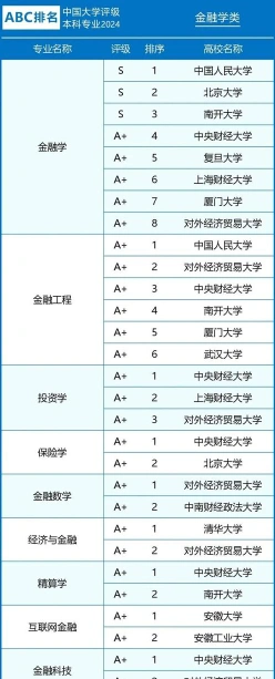 金融
