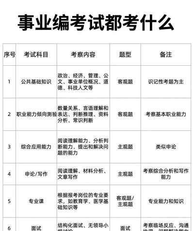 学业水平考试