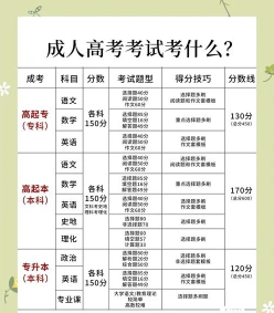 学业水平考试